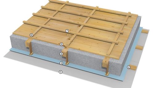 Zellulose-Dachdämmung mit Sparrenexpander, Dampfbremse und Konterlattung